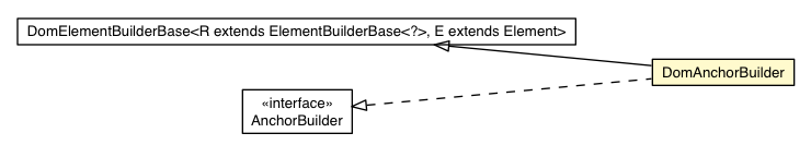 Package class diagram package DomAnchorBuilder