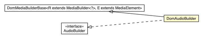 Package class diagram package DomAudioBuilder