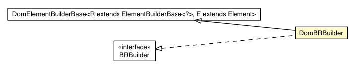 Package class diagram package DomBRBuilder
