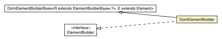 Package class diagram package DomElementBuilder