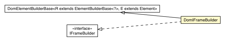 Package class diagram package DomIFrameBuilder