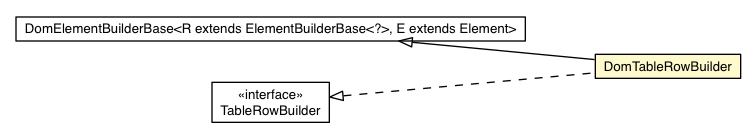 Package class diagram package DomTableRowBuilder