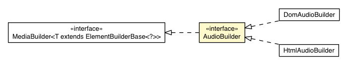 Package class diagram package AudioBuilder