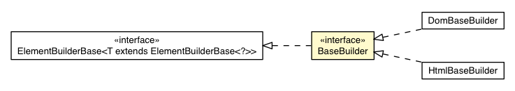 Package class diagram package BaseBuilder
