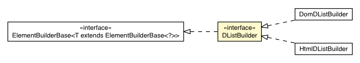 Package class diagram package DListBuilder