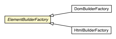 Package class diagram package ElementBuilderFactory