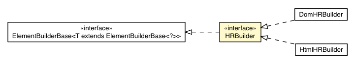 Package class diagram package HRBuilder