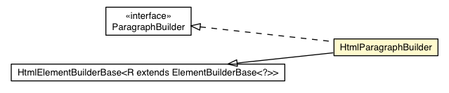 Package class diagram package HtmlParagraphBuilder