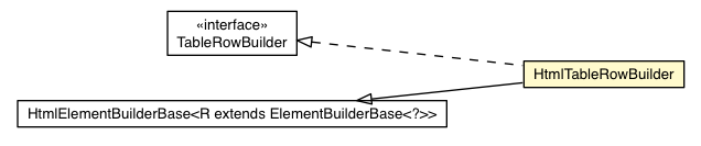 Package class diagram package HtmlTableRowBuilder
