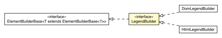 Package class diagram package LegendBuilder