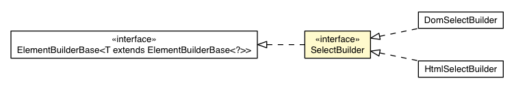 Package class diagram package SelectBuilder