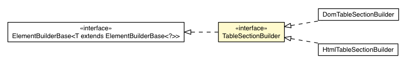 Package class diagram package TableSectionBuilder