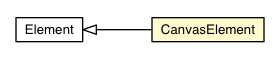 Package class diagram package CanvasElement