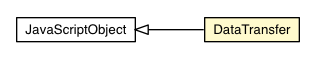 Package class diagram package DataTransfer