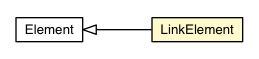 Package class diagram package LinkElement