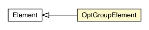 Package class diagram package OptGroupElement