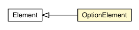Package class diagram package OptionElement