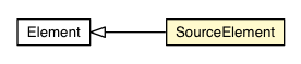Package class diagram package SourceElement