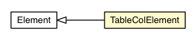 Package class diagram package TableColElement