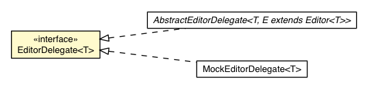 Package class diagram package EditorDelegate