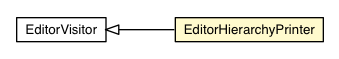 Package class diagram package EditorHierarchyPrinter