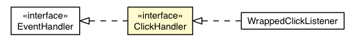 Package class diagram package ClickHandler