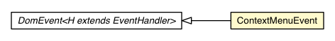 Package class diagram package ContextMenuEvent