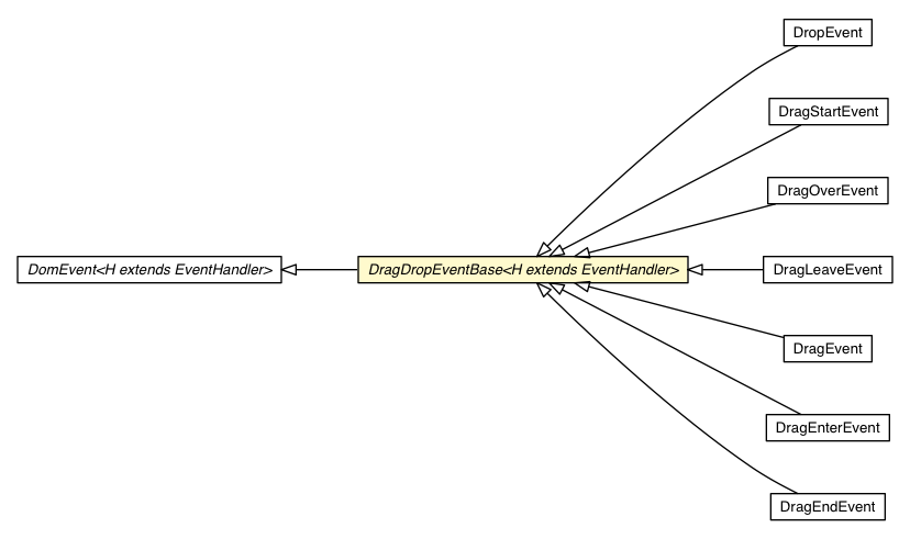 Package class diagram package DragDropEventBase