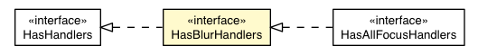 Package class diagram package HasBlurHandlers