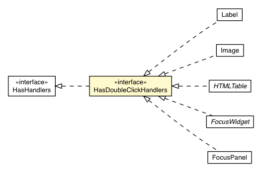 Package class diagram package HasDoubleClickHandlers