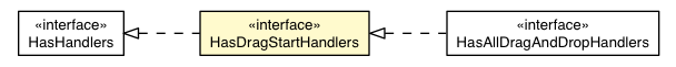 Package class diagram package HasDragStartHandlers