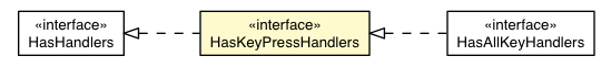 Package class diagram package HasKeyPressHandlers