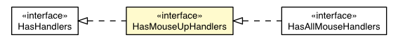 Package class diagram package HasMouseUpHandlers