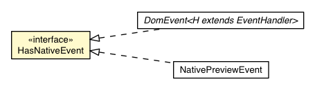 Package class diagram package HasNativeEvent
