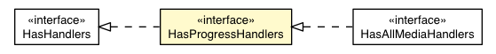 Package class diagram package HasProgressHandlers