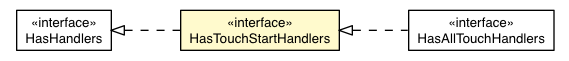 Package class diagram package HasTouchStartHandlers