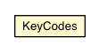 Package class diagram package KeyCodes