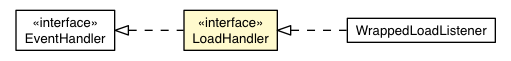 Package class diagram package LoadHandler