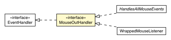 Package class diagram package MouseOutHandler