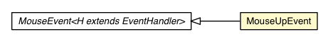 Package class diagram package MouseUpEvent