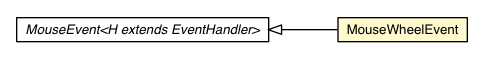 Package class diagram package MouseWheelEvent