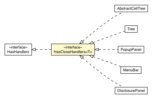 Package class diagram package HasCloseHandlers