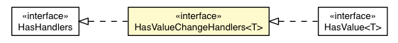 Package class diagram package HasValueChangeHandlers