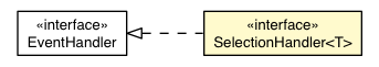 Package class diagram package SelectionHandler