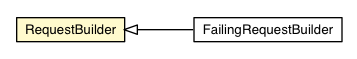 Package class diagram package RequestBuilder