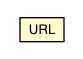 Package class diagram package URL