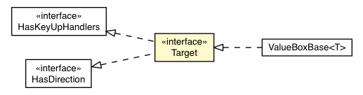 Package class diagram package AutoDirectionHandler.Target