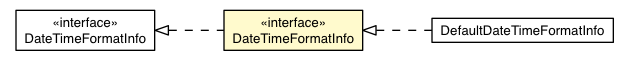 Package class diagram package DateTimeFormatInfo