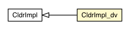 Package class diagram package CldrImpl_dv