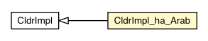 Package class diagram package CldrImpl_ha_Arab